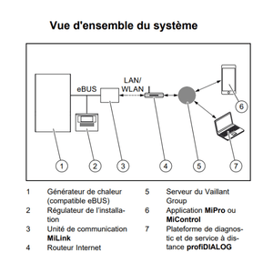 MiLink V3 eBus - Thermosia - Saunier Duval