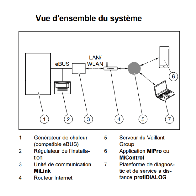 MiLink V3 eBus - Thermosia - Saunier Duval