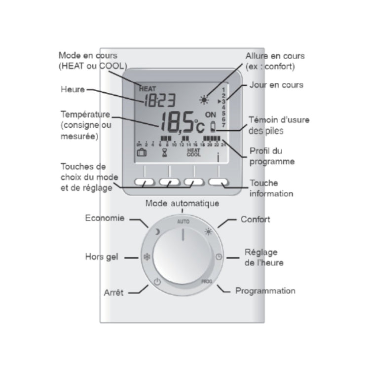 Installer un thermostat d'ambiance : nos conseils
